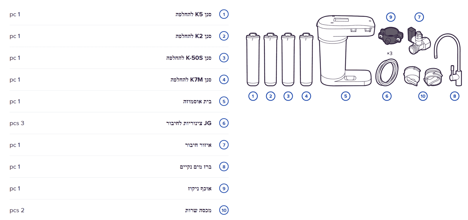 רכיבי מערכת אוסמוזה הפוכה Aquaphor RO 101S רכיבי מערכת אוסמוזה הפוכה Aquaphor RO 101S